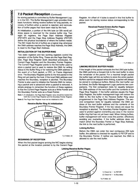 ~ National ~ Semiconductor - Al Kossow's Bitsavers