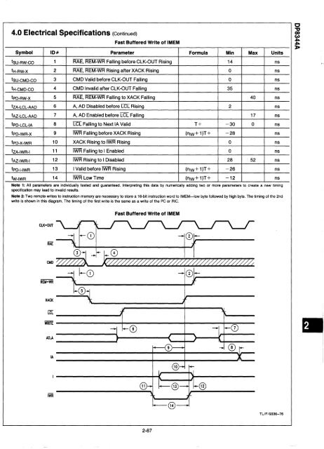 ~ National ~ Semiconductor - Al Kossow's Bitsavers