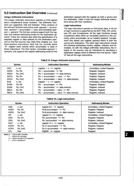 ~ National ~ Semiconductor - Al Kossow's Bitsavers