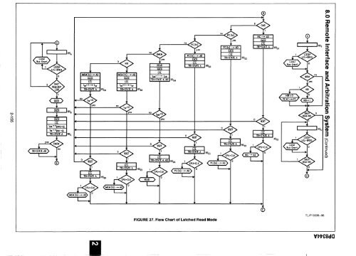 ~ National ~ Semiconductor - Al Kossow's Bitsavers