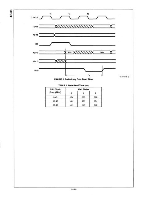 ~ National ~ Semiconductor - Al Kossow's Bitsavers