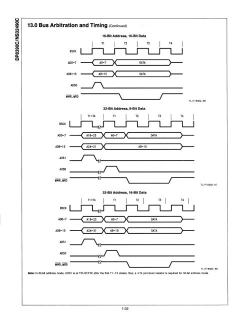 ~ National ~ Semiconductor - Al Kossow's Bitsavers