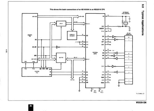 ~ National ~ Semiconductor - Al Kossow's Bitsavers