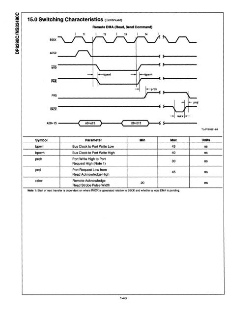 ~ National ~ Semiconductor - Al Kossow's Bitsavers