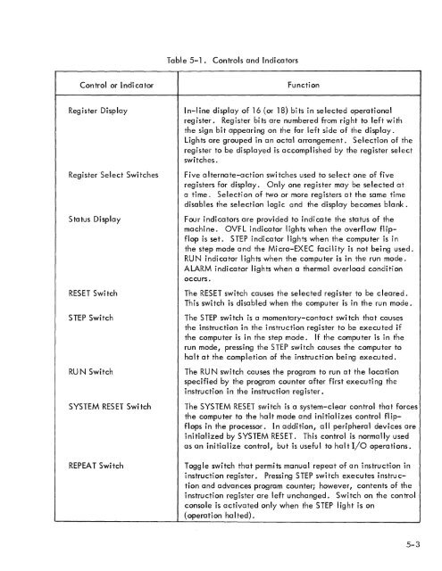 DATA 620/i SYSTEM REFERENCE MANUAL . - Al Kossow's Bitsavers