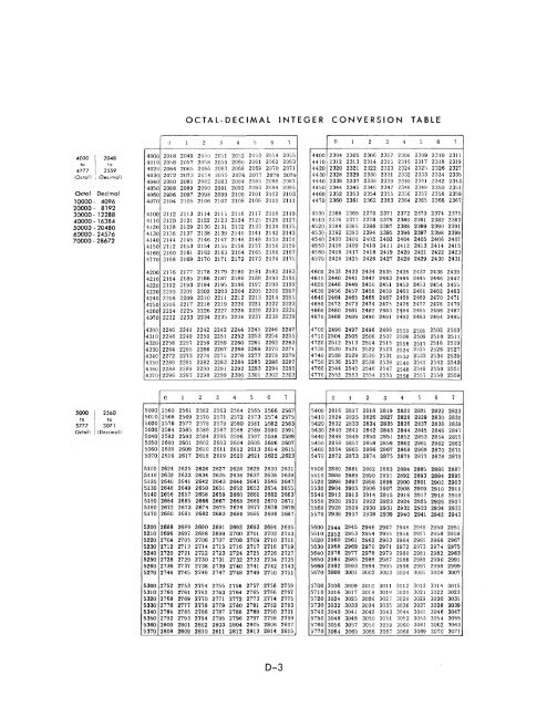 DATA 620/i SYSTEM REFERENCE MANUAL . - Al Kossow's Bitsavers