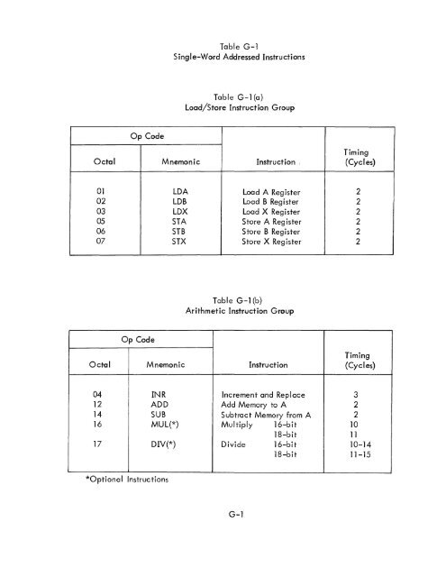 DATA 620/i SYSTEM REFERENCE MANUAL . - Al Kossow's Bitsavers