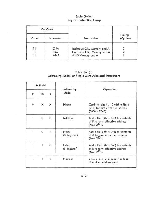 DATA 620/i SYSTEM REFERENCE MANUAL . - Al Kossow's Bitsavers