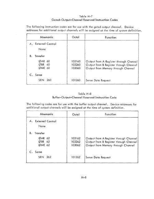 DATA 620/i SYSTEM REFERENCE MANUAL . - Al Kossow's Bitsavers