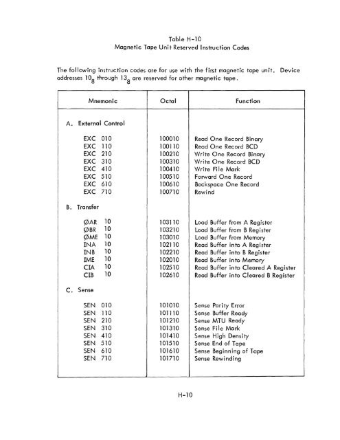 DATA 620/i SYSTEM REFERENCE MANUAL . - Al Kossow's Bitsavers