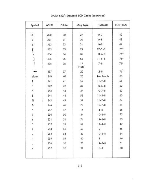 DATA 620/i SYSTEM REFERENCE MANUAL . - Al Kossow's Bitsavers