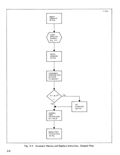 DATA 620/i SYSTEM REFERENCE MANUAL . - Al Kossow's Bitsavers