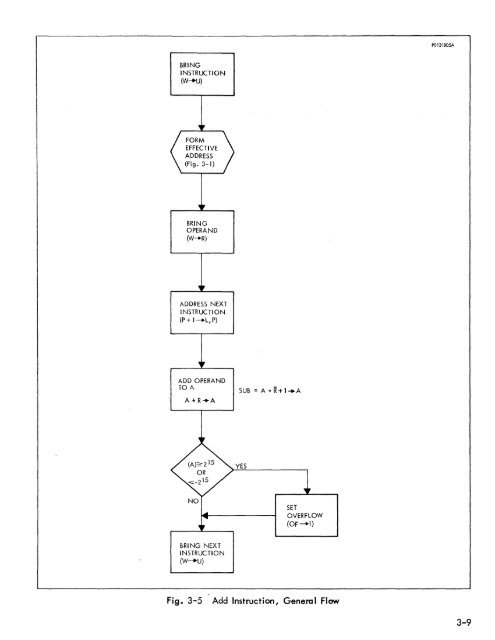 DATA 620/i SYSTEM REFERENCE MANUAL . - Al Kossow's Bitsavers