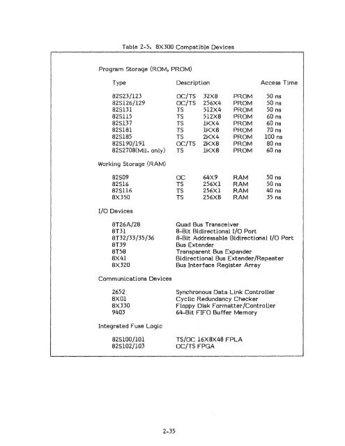 8x300 design guide - Al Kossow's Bitsavers - Trailing-Edge