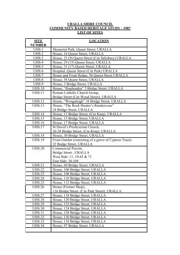 Heritage Study List of Sites from Myers Study 1987 - Uralla Shire ...