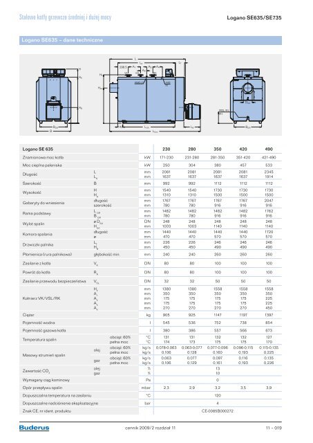 Stalowe kotły grzewcze średniej i dużej mocy ... - Buderus Inserw