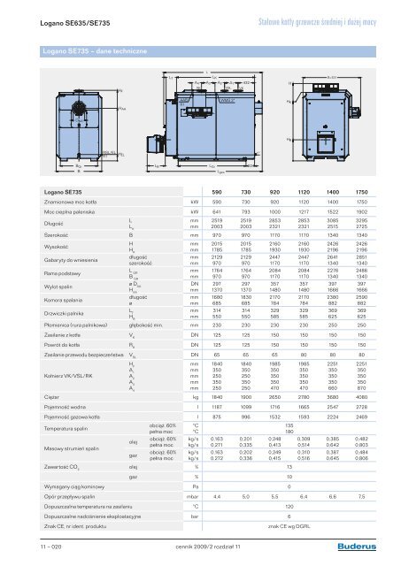 Stalowe kotły grzewcze średniej i dużej mocy ... - Buderus Inserw