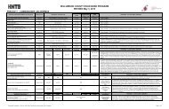 WILLIAMSON COUNTY ROAD BOND PROGRAM REVISED May 3 ...