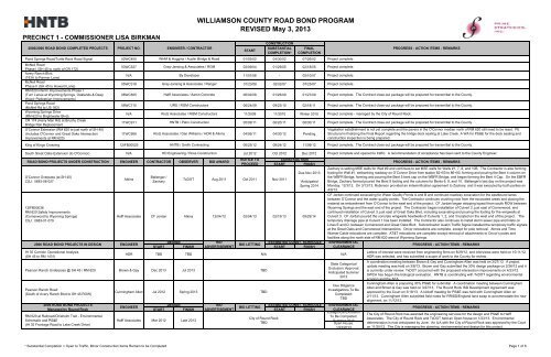 WILLIAMSON COUNTY ROAD BOND PROGRAM REVISED May 3 ...