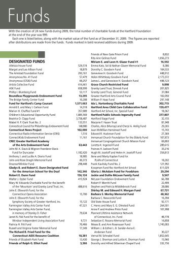 Download the full list of funds - Hartford Foundation for Public Giving