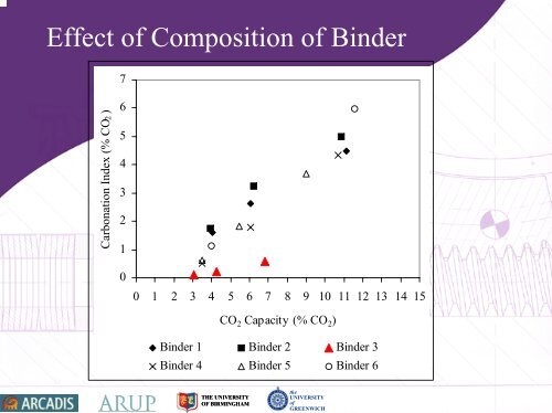 Influence of Soil and Binder Properties on the Efficacy of ... - Starnet