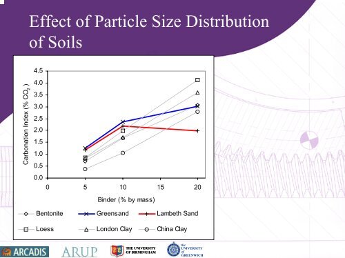 Influence of Soil and Binder Properties on the Efficacy of ... - Starnet