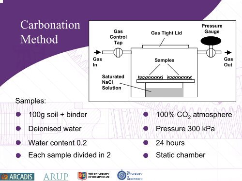 Influence of Soil and Binder Properties on the Efficacy of ... - Starnet