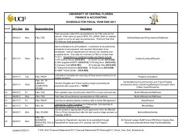 Fiscal Year End Schedule - UCF FINANCE & ACCOUNTING