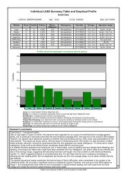 Individual LASS Summary Table and Graphical ... - Lucid Research