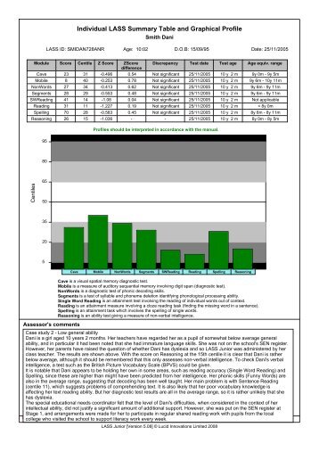 Individual LASS Summary Table and Graphical ... - Lucid Research