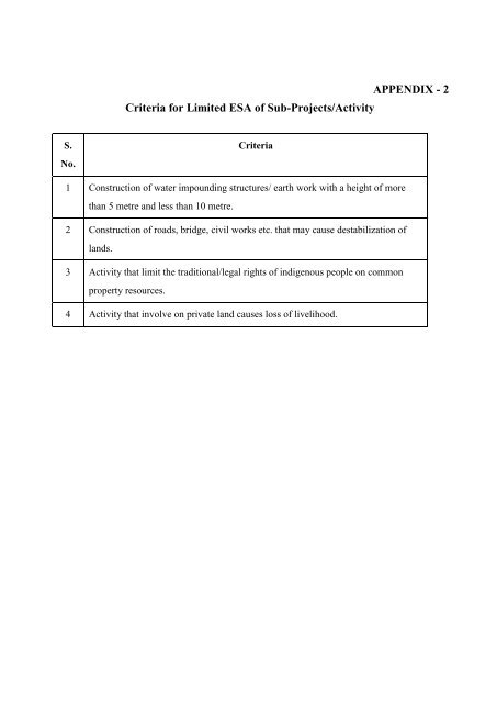 Uttarakhand - Department of Land Resources