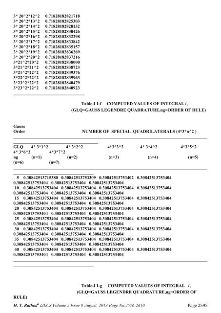 Numerical Integration Over Polygonal Domains using Convex ... - Ijecs