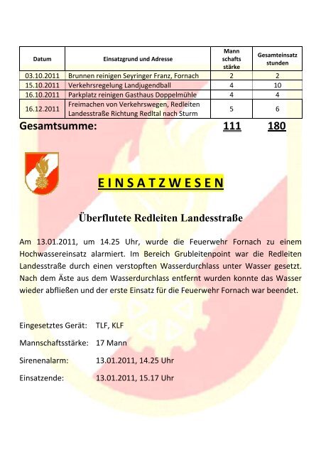 Jahresbericht der FF 2011