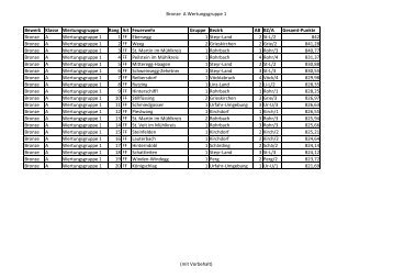 Liste Qualifikation Bundesbewerb Linz 2012