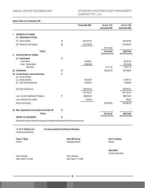 Annual Report AMC - 130508.pmd - IDFC Mutual Fund