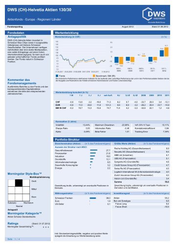 DWS (Ch)-Helvetia Aktien 130/30 - Fundinfo