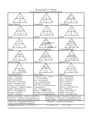 Formula Sheet (with Triangles)
