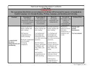 First Nine Week Rubric - Henry County Schools