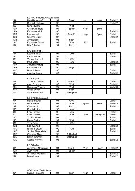 Eingeladene Teilnehmer - Leichtathletikkreis Offenbach/Hanau