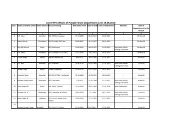 List of PFS officers of Punjab Forest Department ... - Pbforests.gov.in