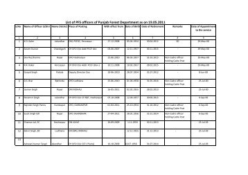 List of PFS officers of Punjab Forest Department ... - Pbforests.gov.in