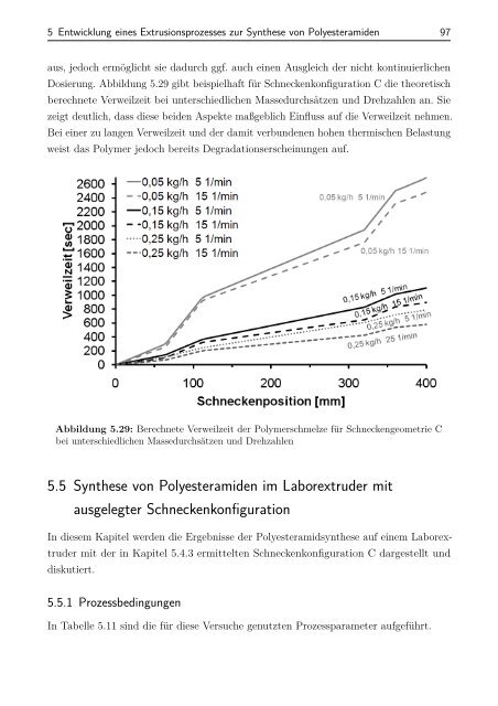 Entwicklung eines reaktiven Extrusionsprozesses zur ...