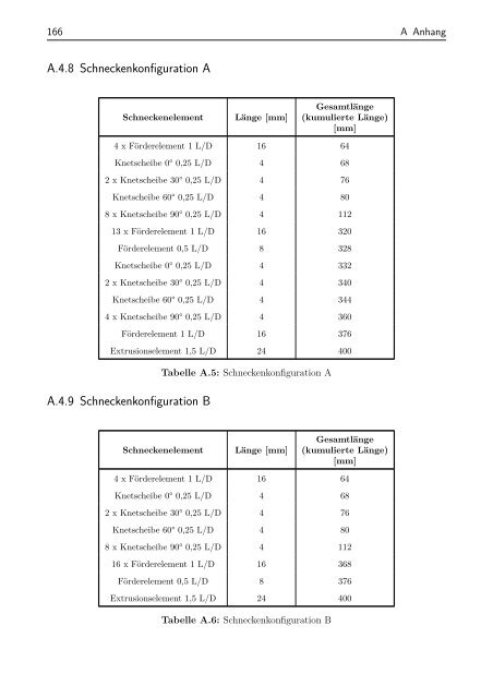 Entwicklung eines reaktiven Extrusionsprozesses zur ...