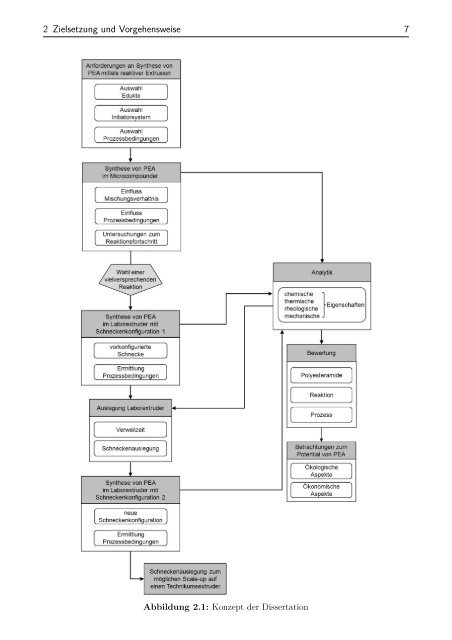 Entwicklung eines reaktiven Extrusionsprozesses zur ...