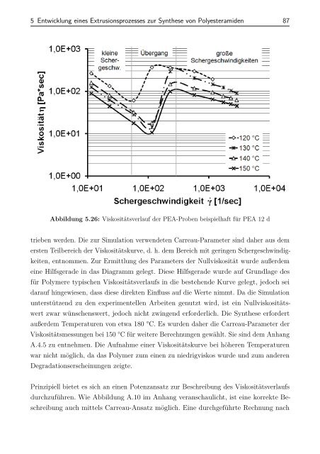 Entwicklung eines reaktiven Extrusionsprozesses zur ...