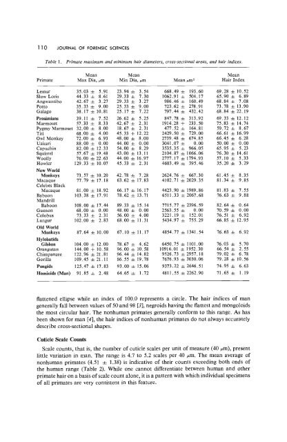 Identification of Primate Hair - Library