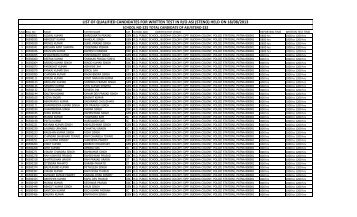 list of qualified candidates for written test in r/o asi (steno) held on 18 ...