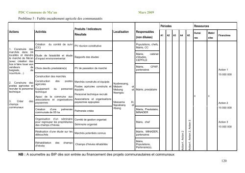 PDC MA'AN FINAL - Centre Technique de la ForÃªt Communale