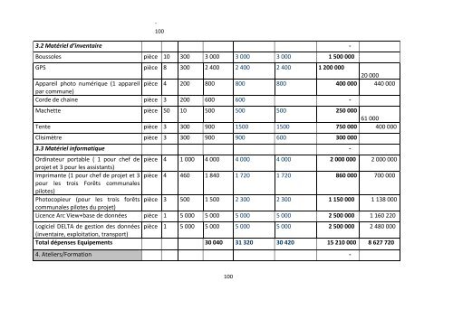 Rapport final d'activitÃ©s du projet - Centre Technique de la ForÃªt ...