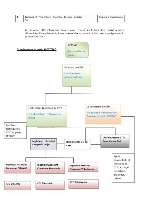 Rapport final d'activitÃ©s du projet - Centre Technique de la ForÃªt ...